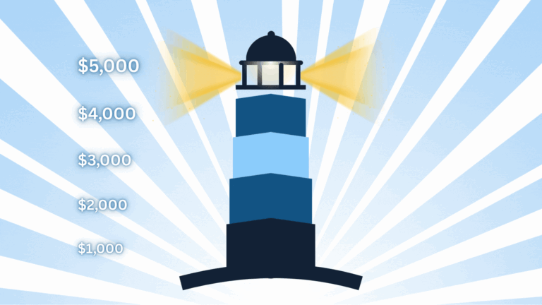 Glowing lighthouse emitting yellow lights with a vertical scale showing dollar amounts from $1,000 to $5,000 on the left side.